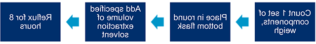 General workflow for the preparation of extractables of ENDS