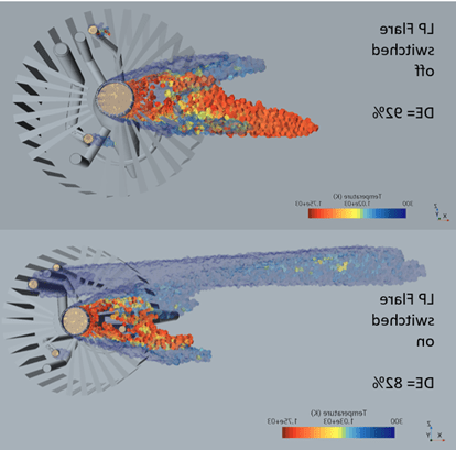 High-Fidelity CFD Modeling to Determine Flare Destruction Efficiency for Methane Emissions